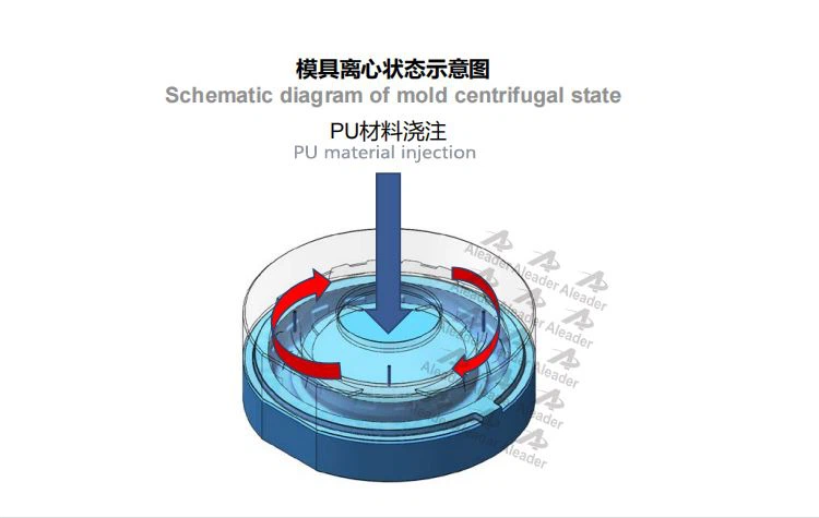 PU solid Tire Material Injection