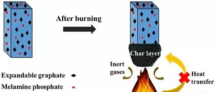 Reactive Flame Retardant Reactive Flame Retardant