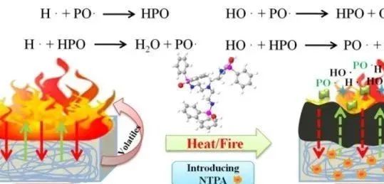 Reactive Flame Retardant 1 Reactive Flame Retardant 1