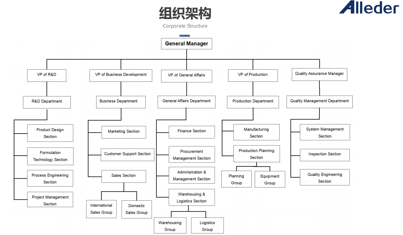 corporate structure.png corporate structure.png